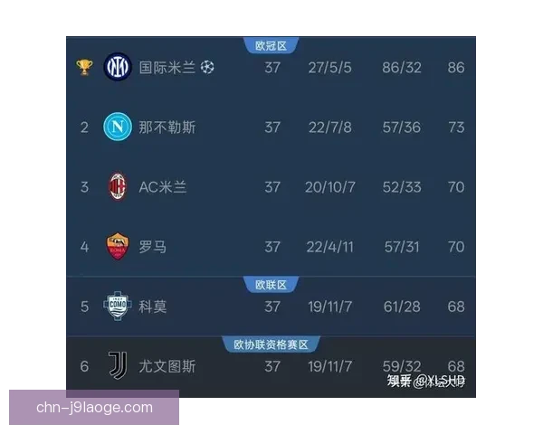 今日意甲本轮密集赛程压力下各队状态与战术调整解析对争四保级影响